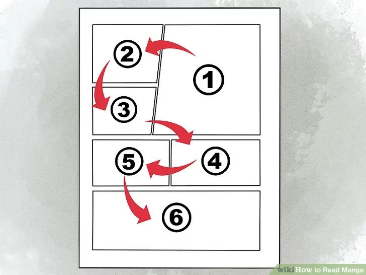 how to read a manga